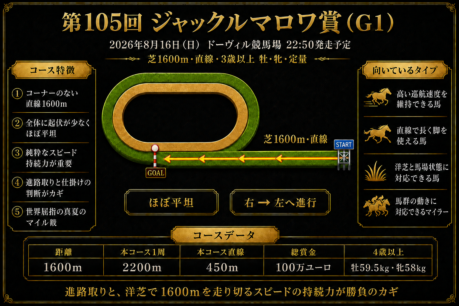 ドーヴィル競馬場 芝1600m直線コース図